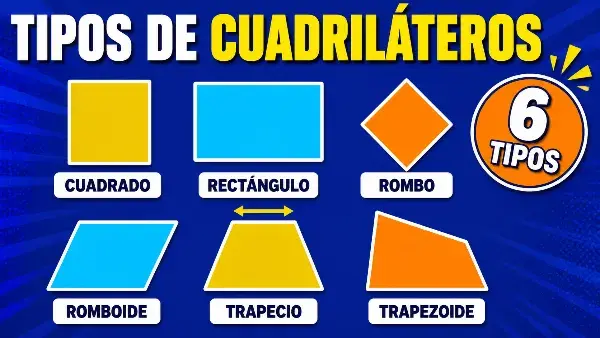Tipos de cuadriláteros