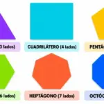 Clasificación de polígonos: tipos, lados y nombres