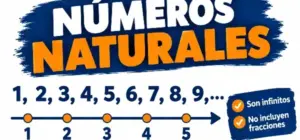 recta numérica de los números naturales
