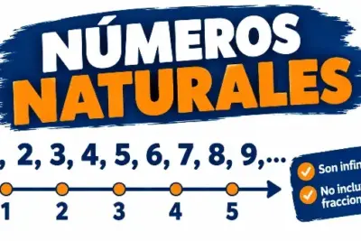recta numérica de los números naturales
