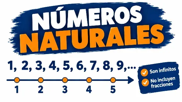 recta numérica de los números naturales