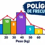 Polígono de frecuencias 📊: cómo construirlo paso a paso