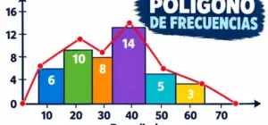 Gráfico de un polígono de frecuencias