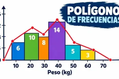 Gráfico de un polígono de frecuencias
