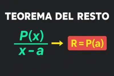 Explicación visual del teorema del resto