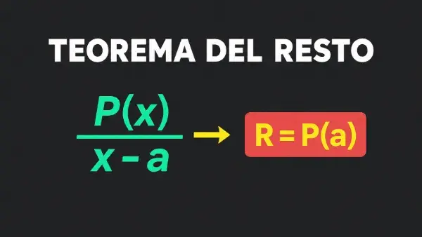 Explicación visual del teorema del resto