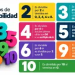Criterios de divisibilidad, de mucha utilidad