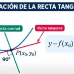 Ecuación de la recta tangente: cómo hallarla paso a paso