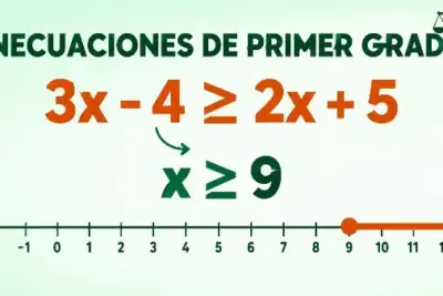 Ejemplo de inecuación de primer grado resuelta y representada en la recta numérica