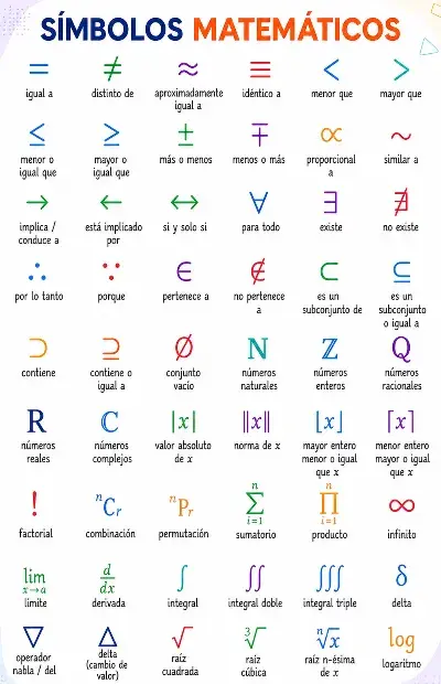 lista símbolos matemáticos