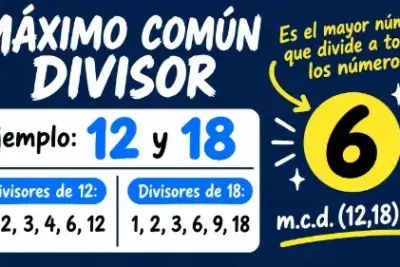 Ejemplo de máximo común divisor