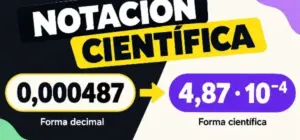 Ejemplo visual sobre notación científica