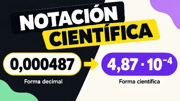 Ejemplo visual sobre notación científica