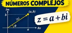 Imagen visual de números complejos