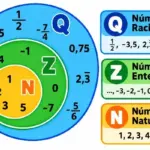 Números Racionales