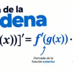 Regla de la cadena: pasos y ejercicios resueltos