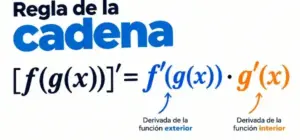 ejemplo general de la regla de la cadena