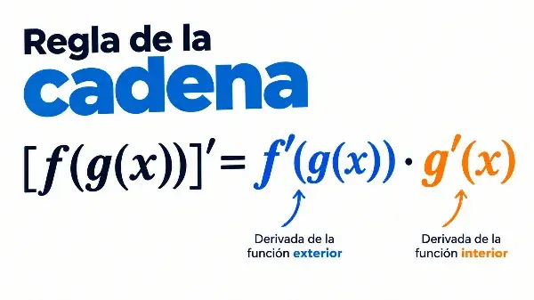 ejemplo general de la regla de la cadena