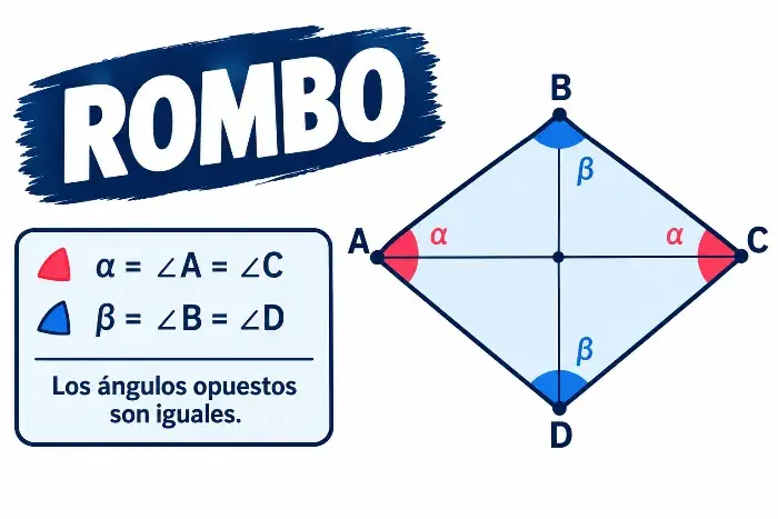 imagen ilustrativa de un rombo