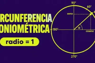 ejemplo de una circunferencia goniométrica