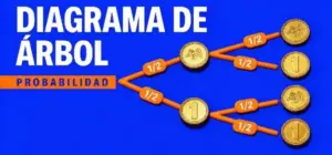Ejemplo de un diagrama de árbol