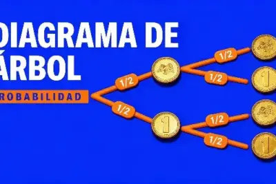 Ejemplo de un diagrama de árbol