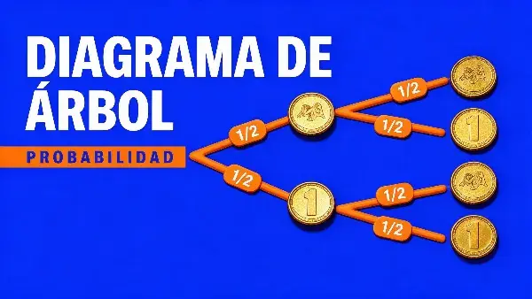 Ejemplo de un diagrama de árbol