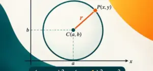 Ejemplo visual de la ecuación de la circunferencia