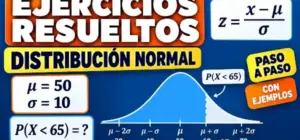 Ejercicios de distribución normal. Ejemplo