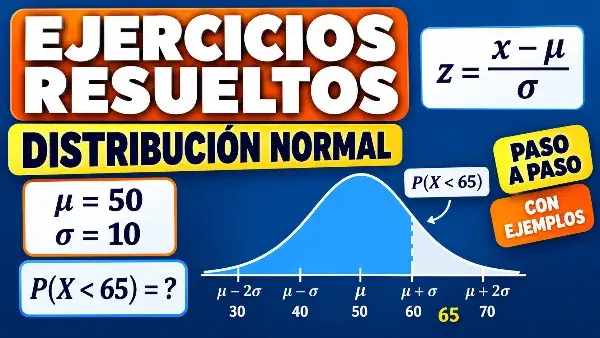 Ejercicios resueltos de distribución normal.Ejemplo