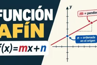 ejemplo de función afín
