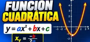 Gráfica y fórmula de una función cuadrática