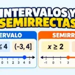 Intervalos y semirrectas: explicación, gráficos y ejercicios resueltos