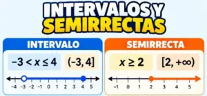 Ejemplo visual de intervalos y semirrectas
