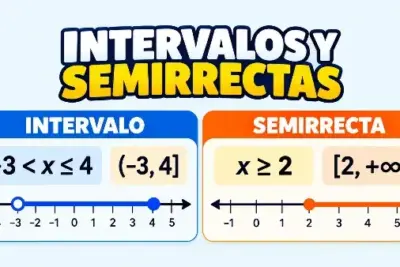 Ejemplo visual de intervalos y semirrectas