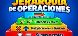 Orden de la jerarquía de operaciones