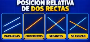 4 casos de la posición relativa de dos rectas