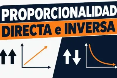 Ejemplo gráfico de la proporcionalidad directa e inversa