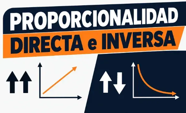 Ejemplo gráfico de la proporcionalidad directa e inversa