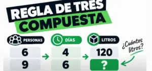 Ejemplo de una regla de tres compuesta