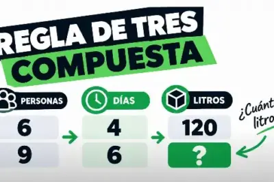 Ejemplo de una regla de tres compuesta