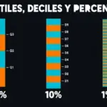 Cuartiles, deciles y percentiles: fórmulas y ejercicios resueltos