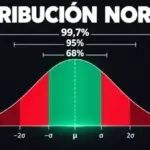Distribución normal: campana de Gauss, tabla N(0,1) y ejemplos