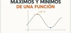 Ejemplo visual de maximos y minimos de una función