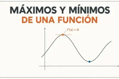 Ejemplo visual de maximos y minimos de una función