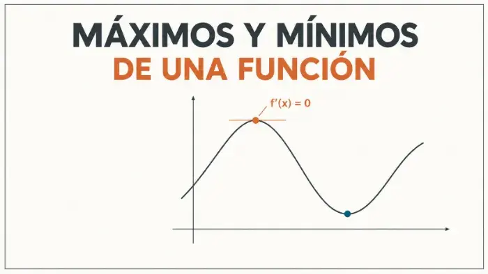 Ejemplo visual de maximos y minimos de una función