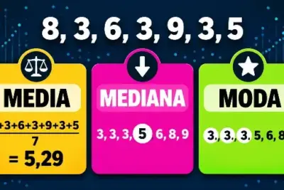 Ejemplo visual de media, moda y mediana