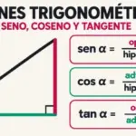 Razones trigonométricas: seno, coseno y tangente