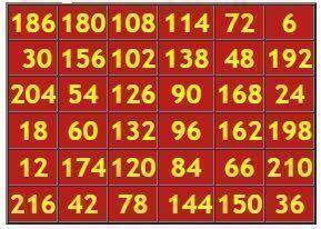 cuadros magicos, cuadro 6x6
