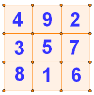 cuadro magico 3x3